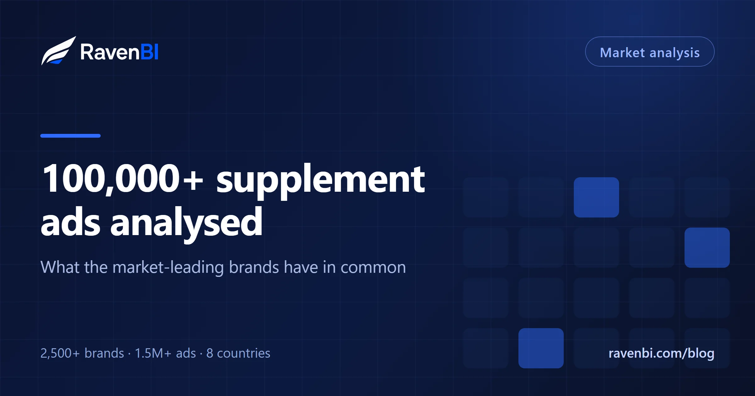 We analysed over 100,000 supplement ads. Here's what the market-leading brands have in common.