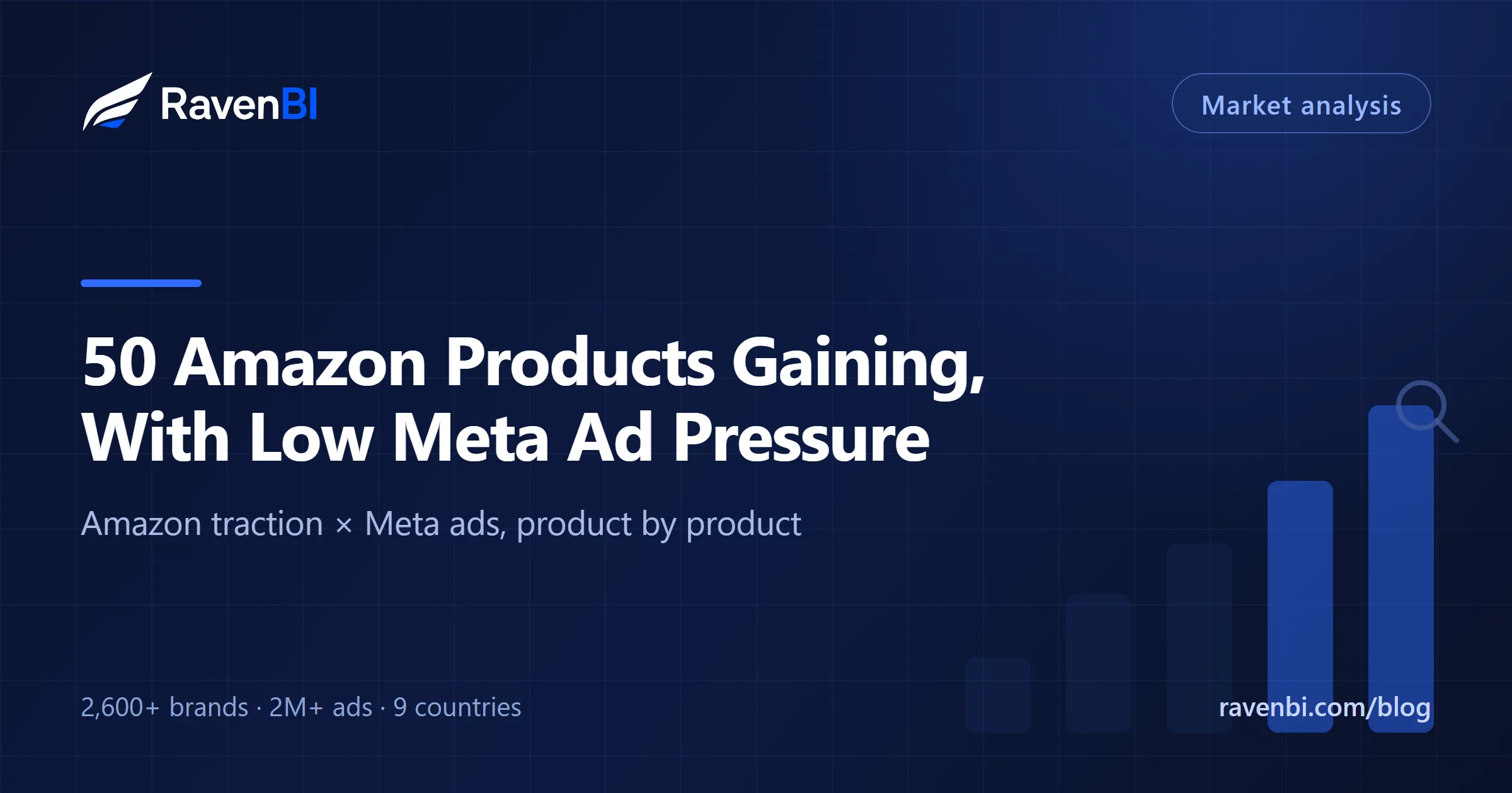 Amazon Supplement Trends 2026: 50 Products With Strong Traction and Low Meta Ad Pressure