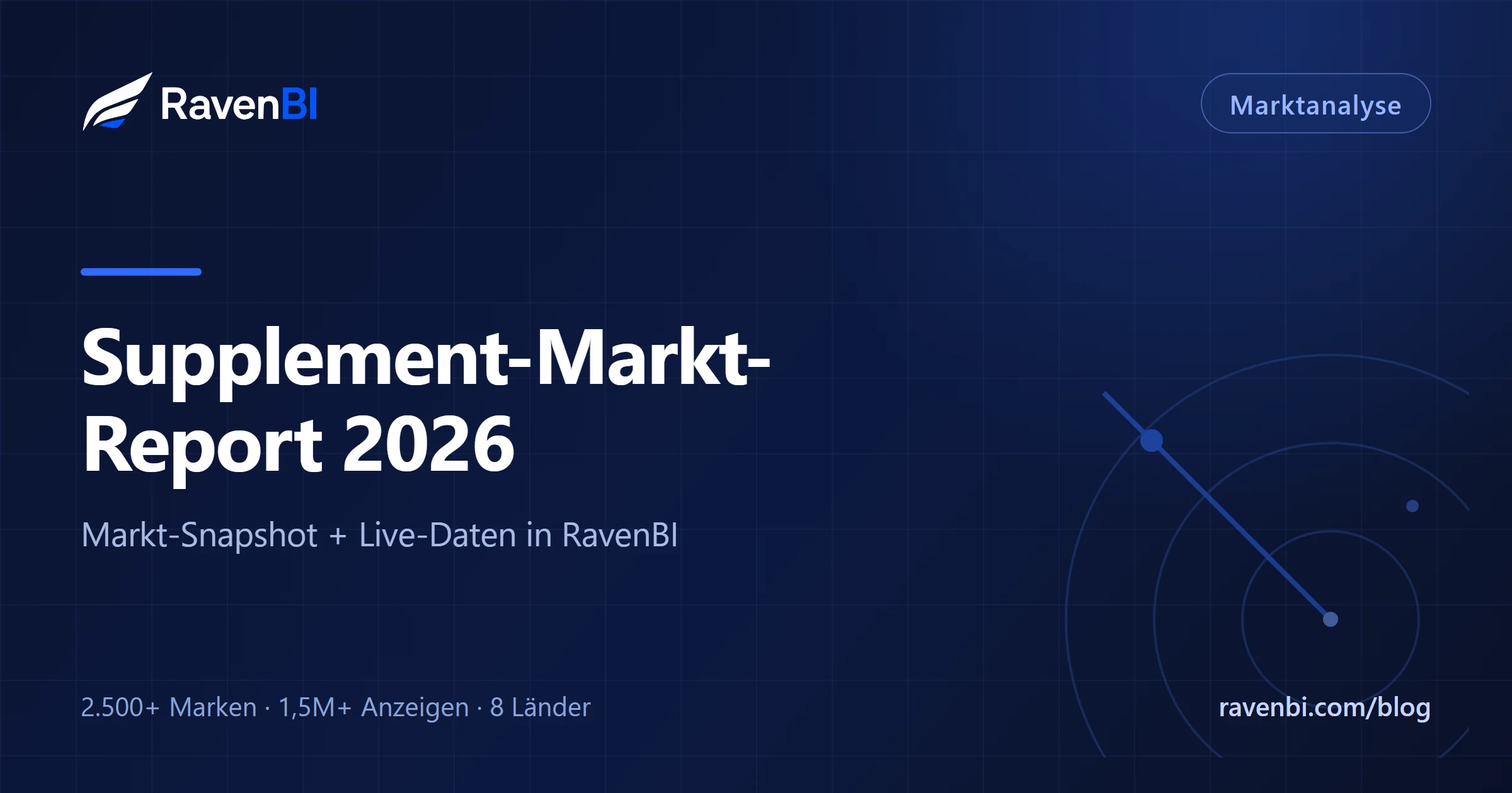 Supplement-Markt-Report 2026: die Kategorien, die beschleunigen, die aufsteigenden Inhaltsstoffe — und die Chancen, die die meisten Marken noch nicht sehen