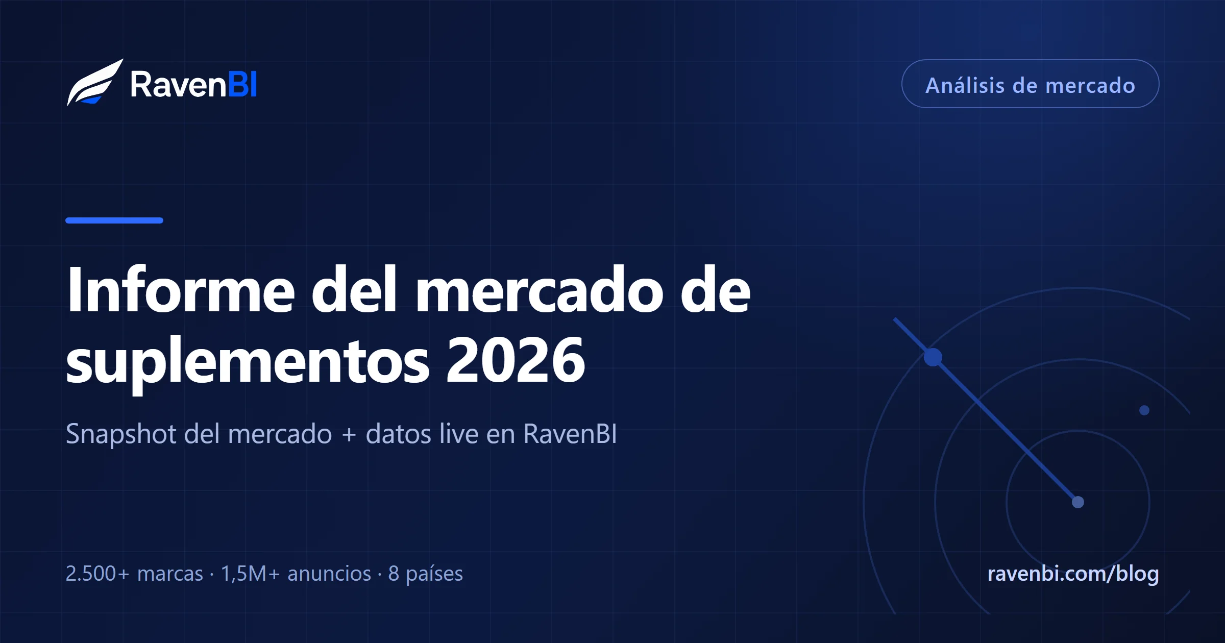 Informe del mercado de suplementos 2026: las categorías que aceleran, los ingredientes en ascenso — y las oportunidades que la mayoría de las marcas aún no ve