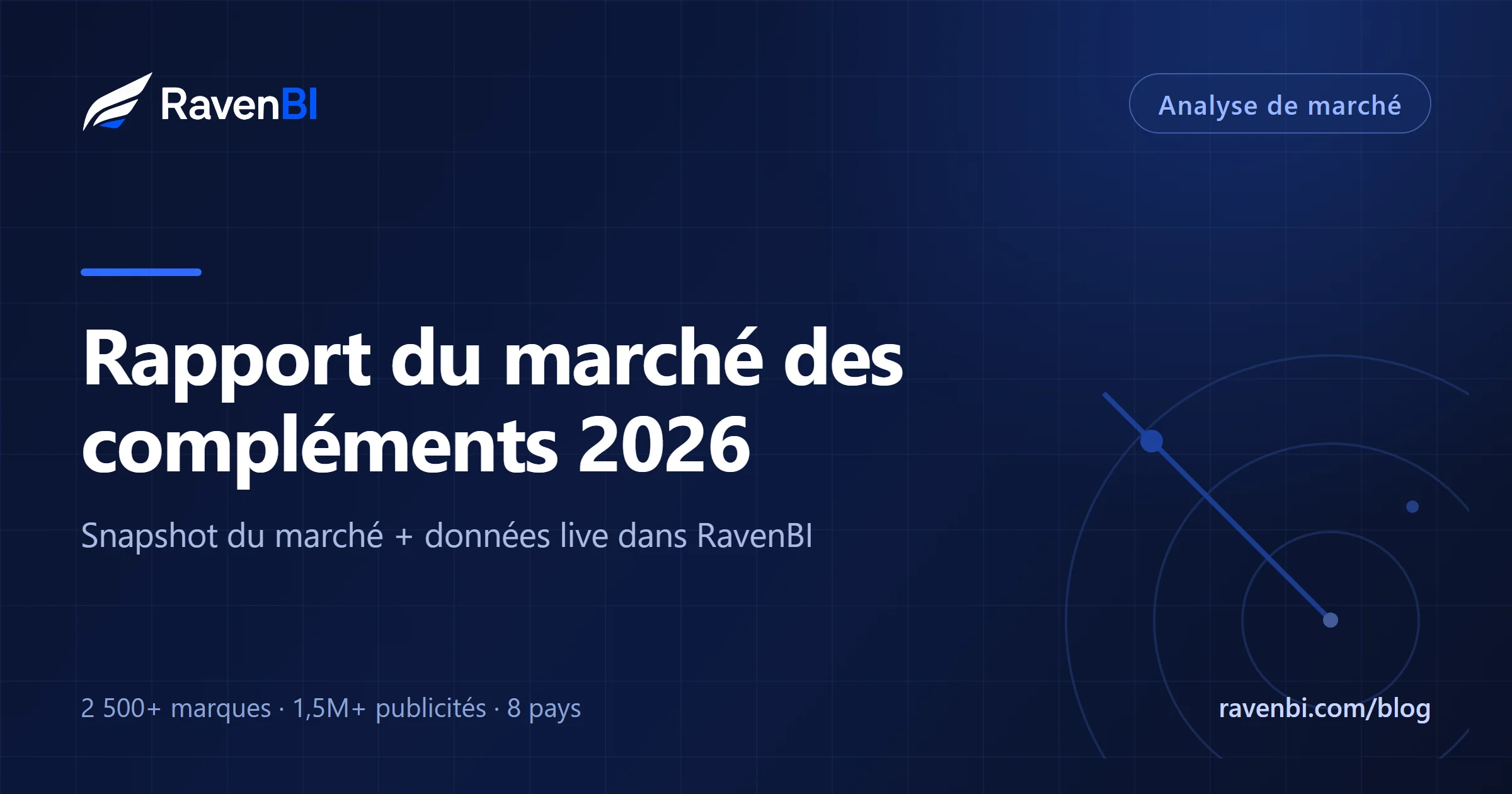 Rapport du marché des compléments 2026 : les catégories qui accélèrent, les ingrédients en ascension — et les opportunités que la plupart des marques ne voient pas encore