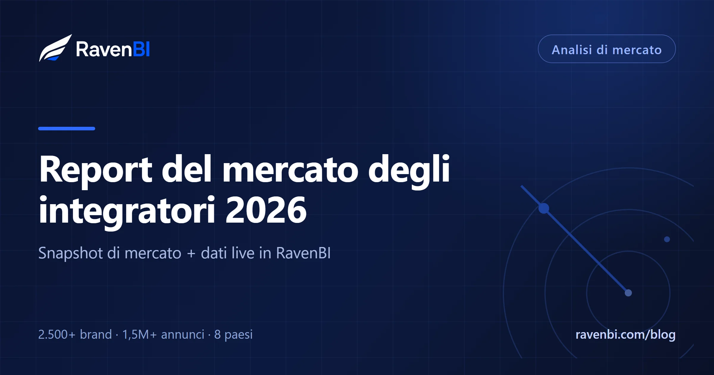 Report del mercato degli integratori 2026: le categorie che accelerano, gli ingredienti in ascesa — e le opportunità che la maggior parte dei brand ancora non vede