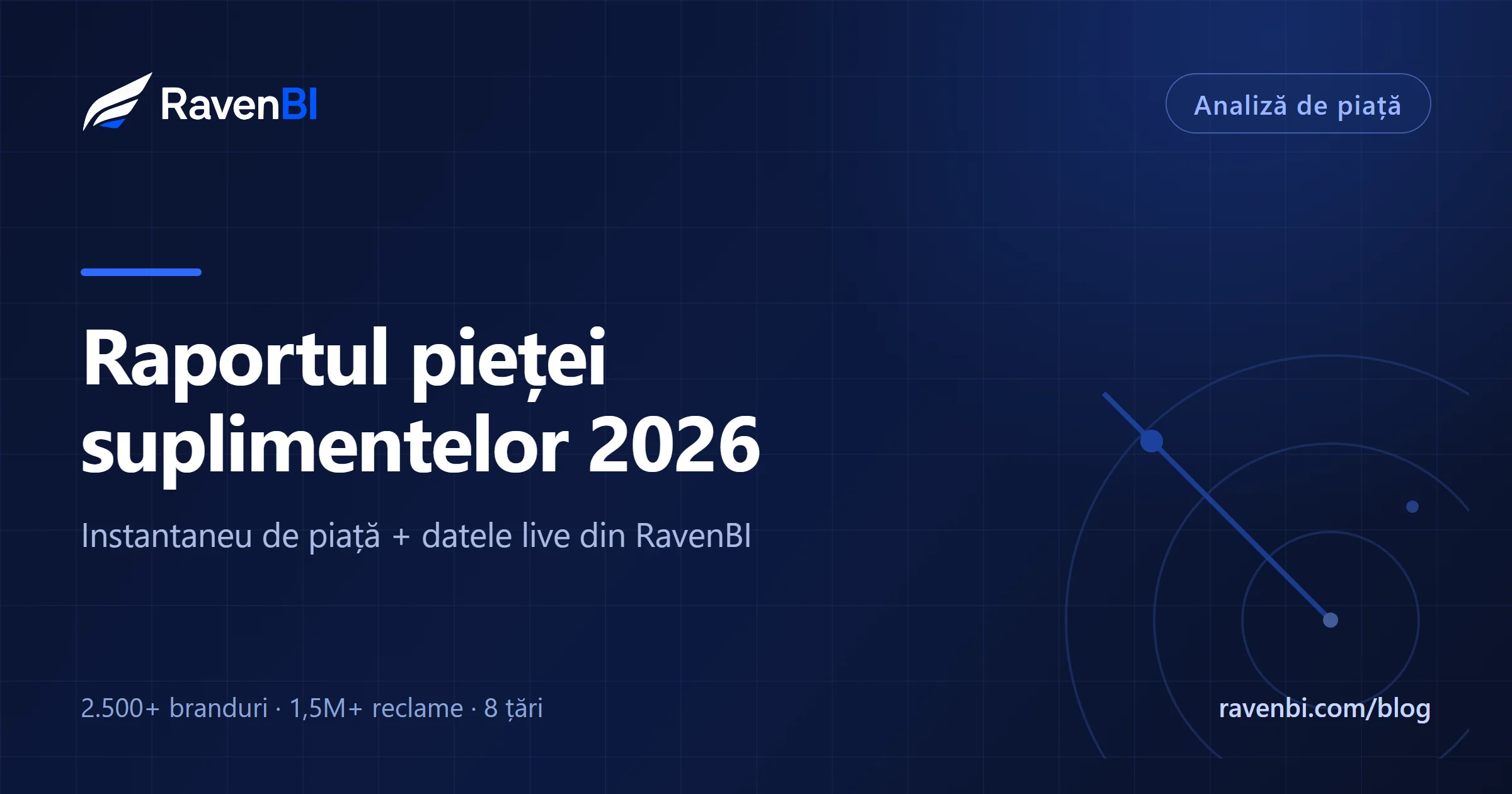 Raportul pieței suplimentelor 2026: categoriile care accelerează, ingredientele în ascensiune — și oportunitățile pe care majoritatea brandurilor încă nu le văd
