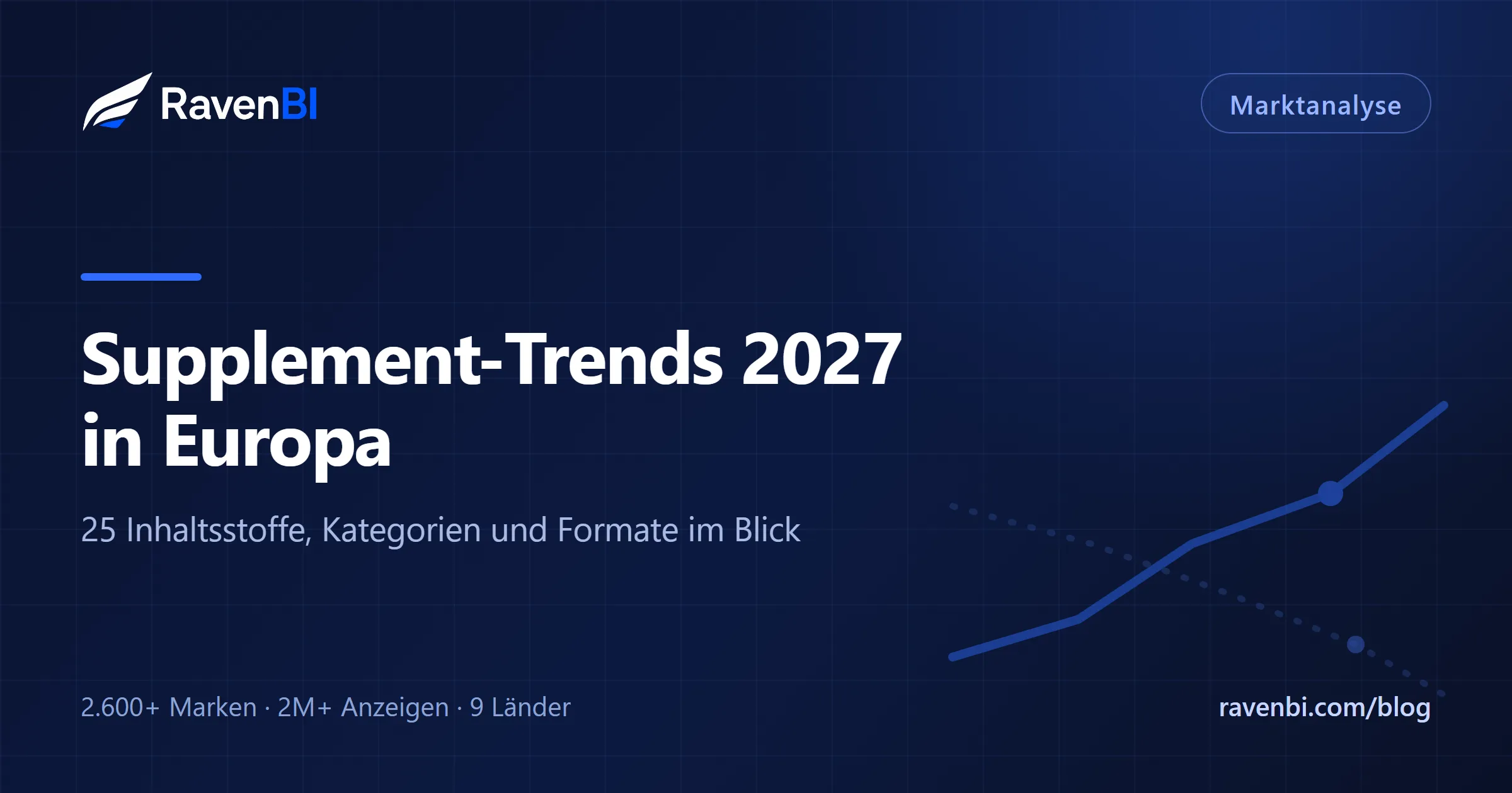 Supplement-Trends 2027 in Europa: 25 Inhaltsstoffe, Kategorien und Produktformate im Blick