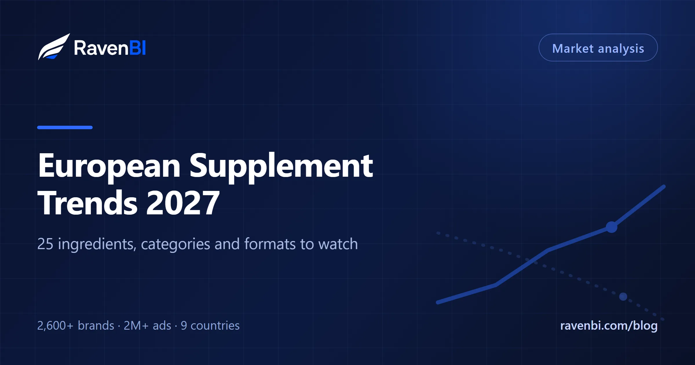 European Supplement Trends 2027: 25 Ingredients, Categories and Product Formats to Watch