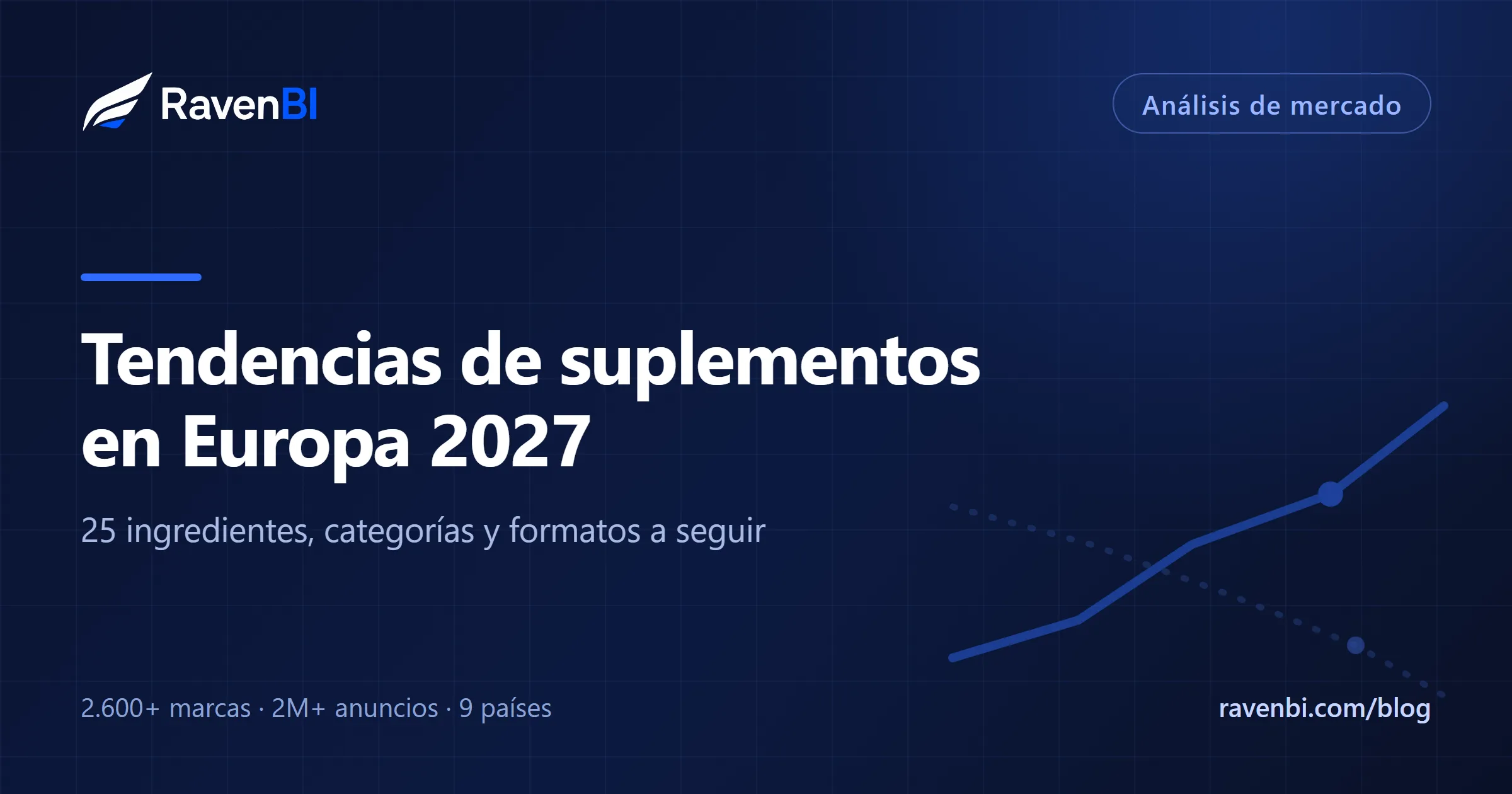 Tendencias de suplementos en Europa 2027: 25 ingredientes, categorías y formatos a seguir