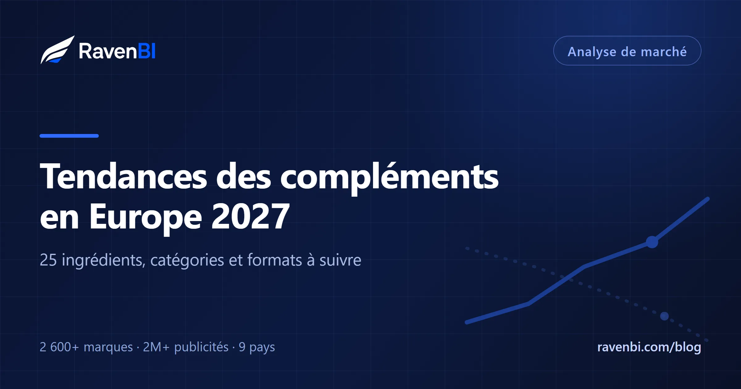 Tendances des compléments en Europe 2027 : 25 ingrédients, catégories et formats à suivre