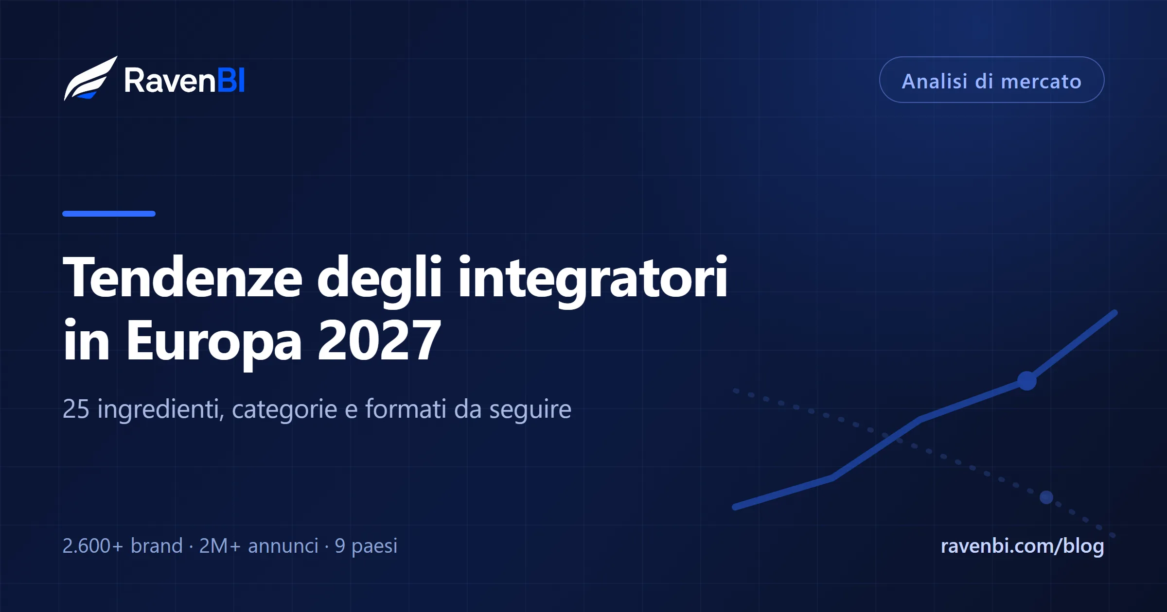 Tendenze degli integratori in Europa 2027: 25 ingredienti, categorie e formati da seguire