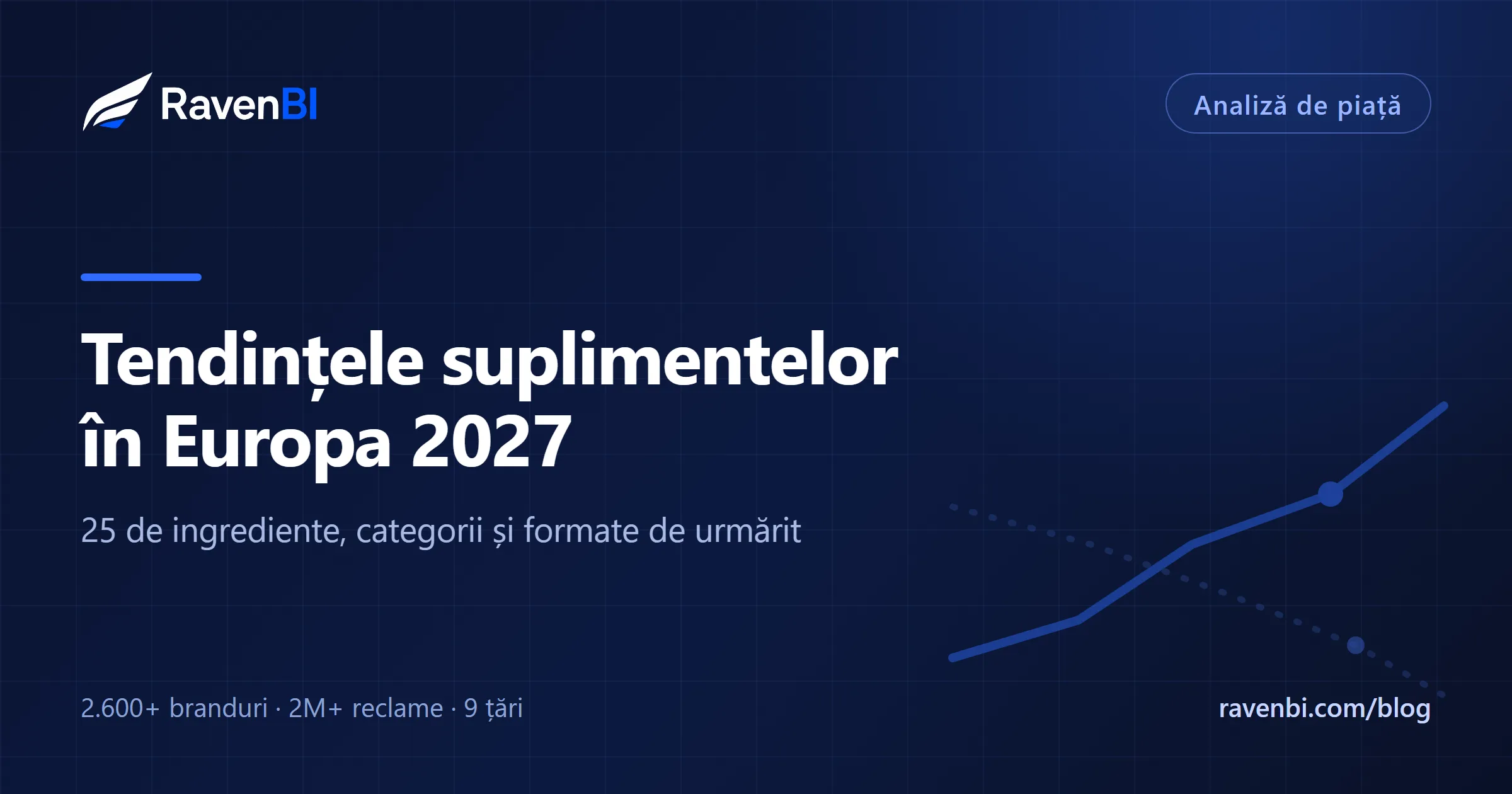 Tendințele suplimentelor în Europa 2027: 25 de ingrediente, categorii și formate de urmărit