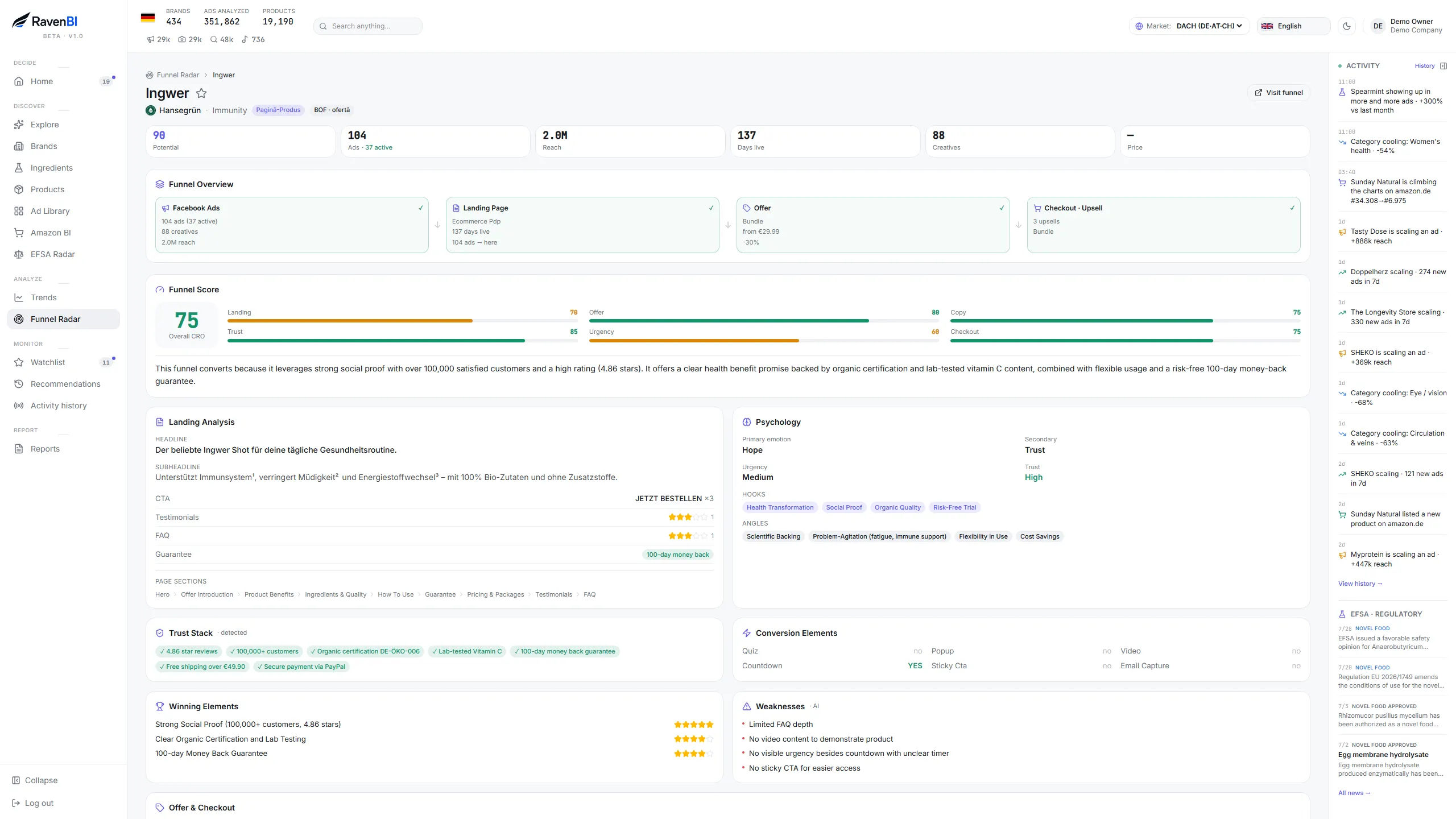 Funnel analysis in RavenBI